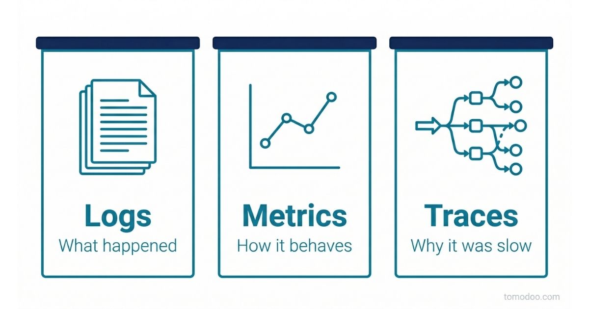 three signals