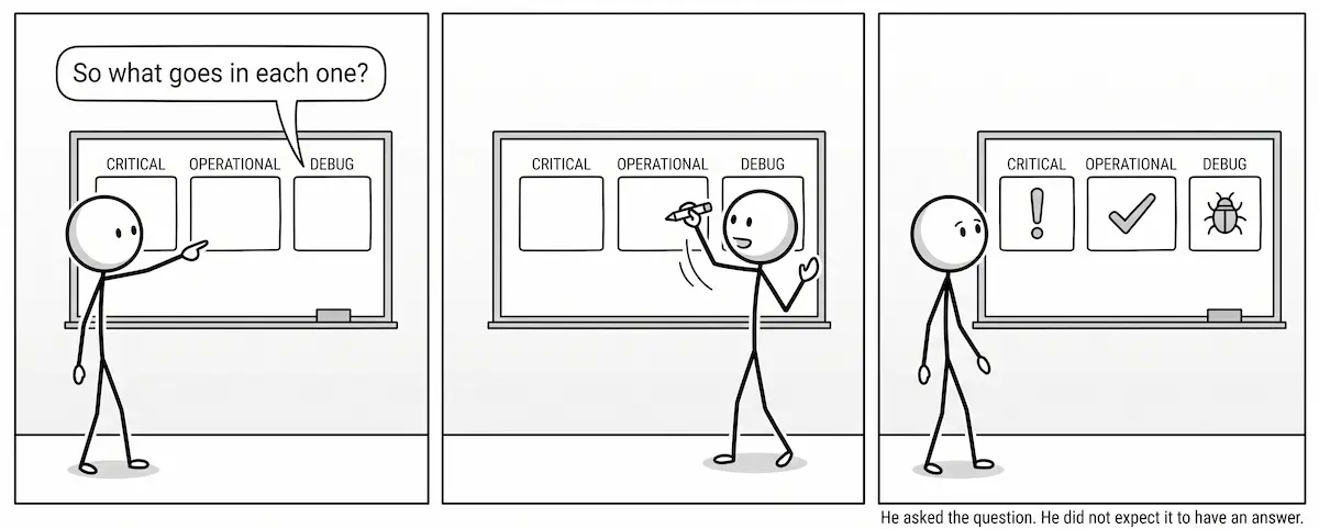 Default is Everything