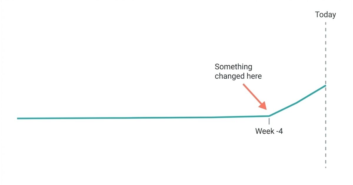 Metric Discovery