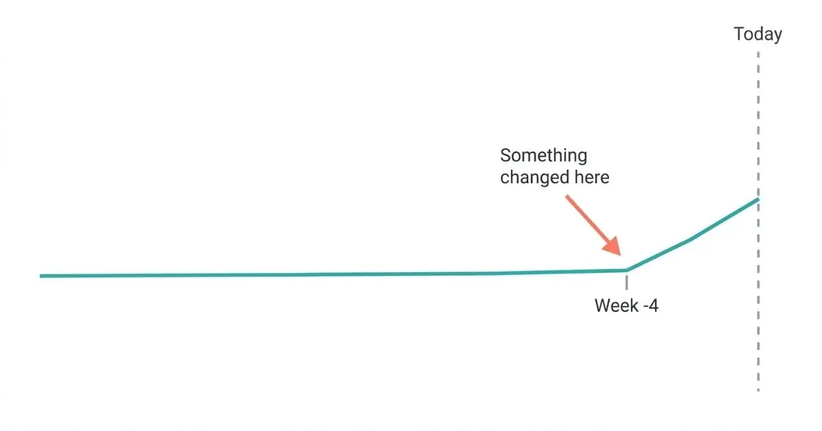 Metric Discovery